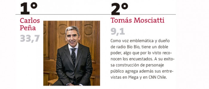 ¿Quiénes son los líderes de opinión que están presentes en los medios de comunicación más poderosos e influyentes de Chile?